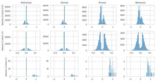 Weight Distribution of ADMM Method