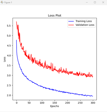 Training and Validation Loss