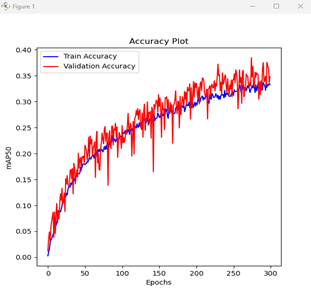 Training and Validation Accuracy