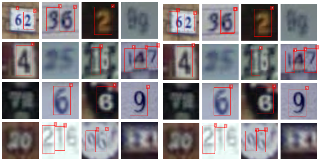 L2-Normalized Results