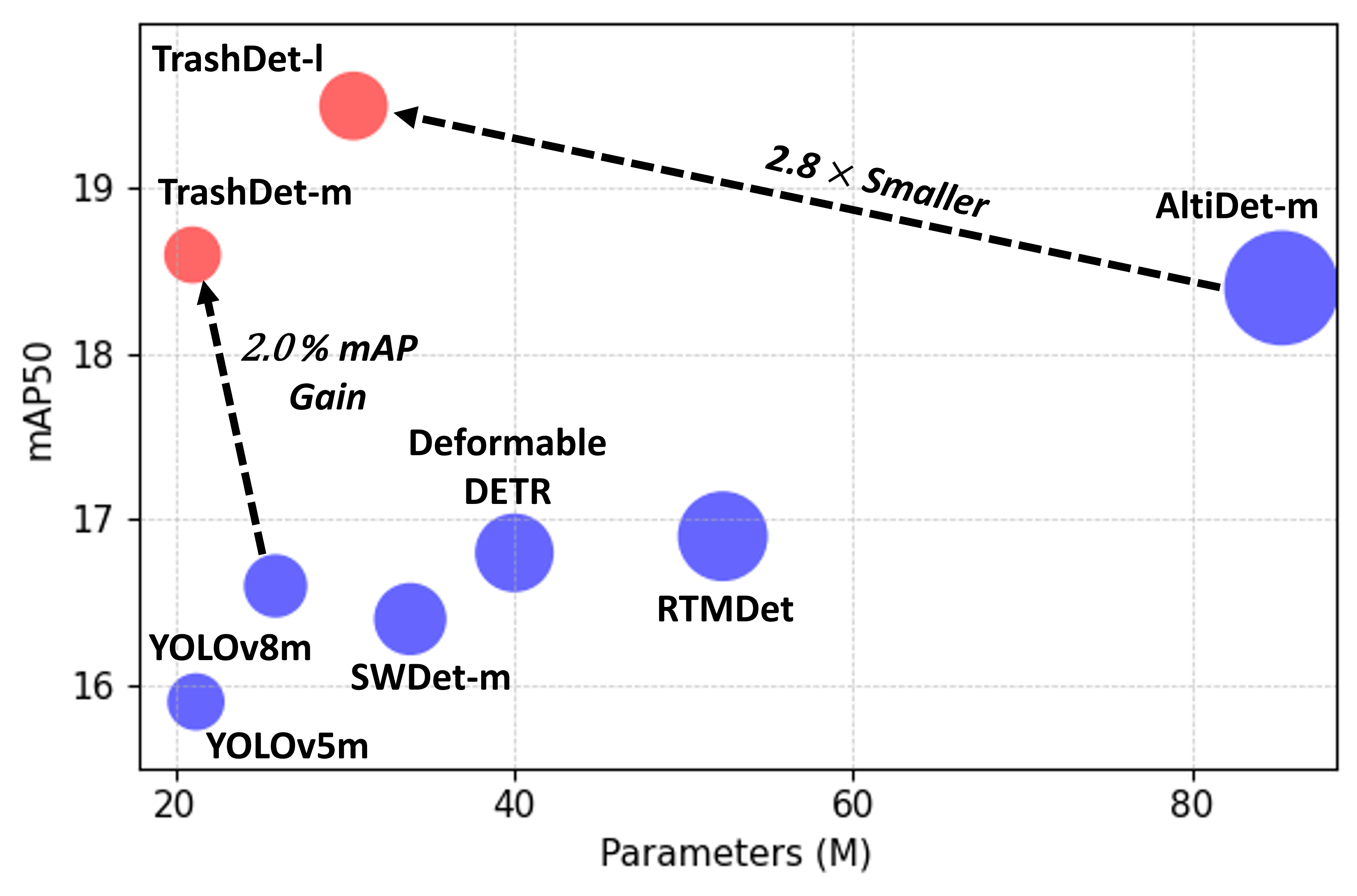 State-of-the-Art Comparison